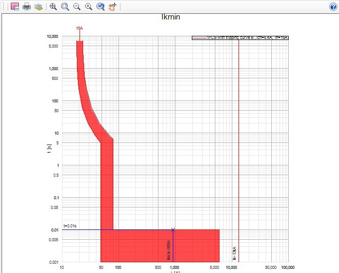 TiSoft - Engineering software