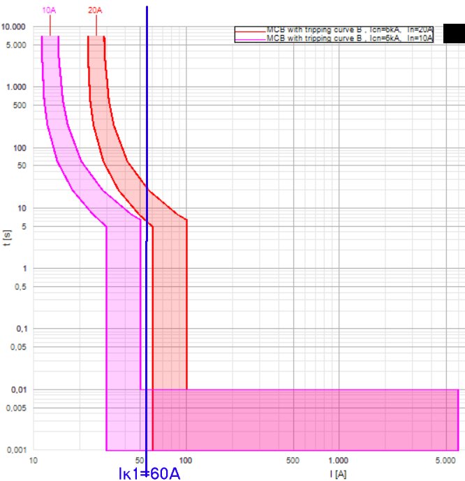 MCB to MCB discrimination