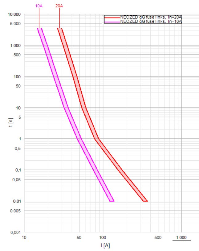 Fusetofuse discrimination
