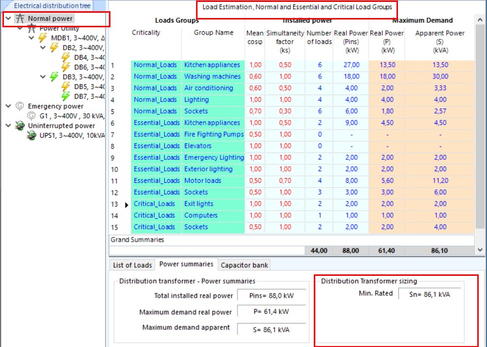 Distribution transformer sizing