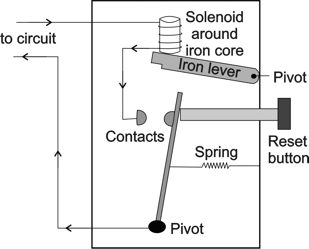 TiSoft Engineering software