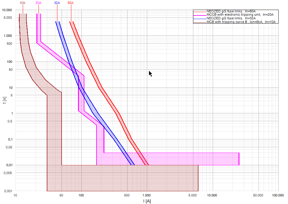TiSoft Engineering software