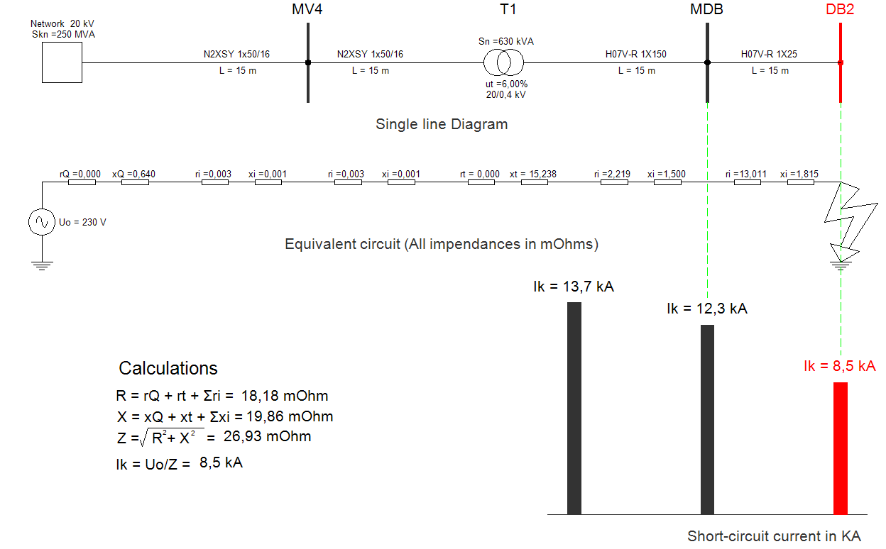 Short-circuit calculation