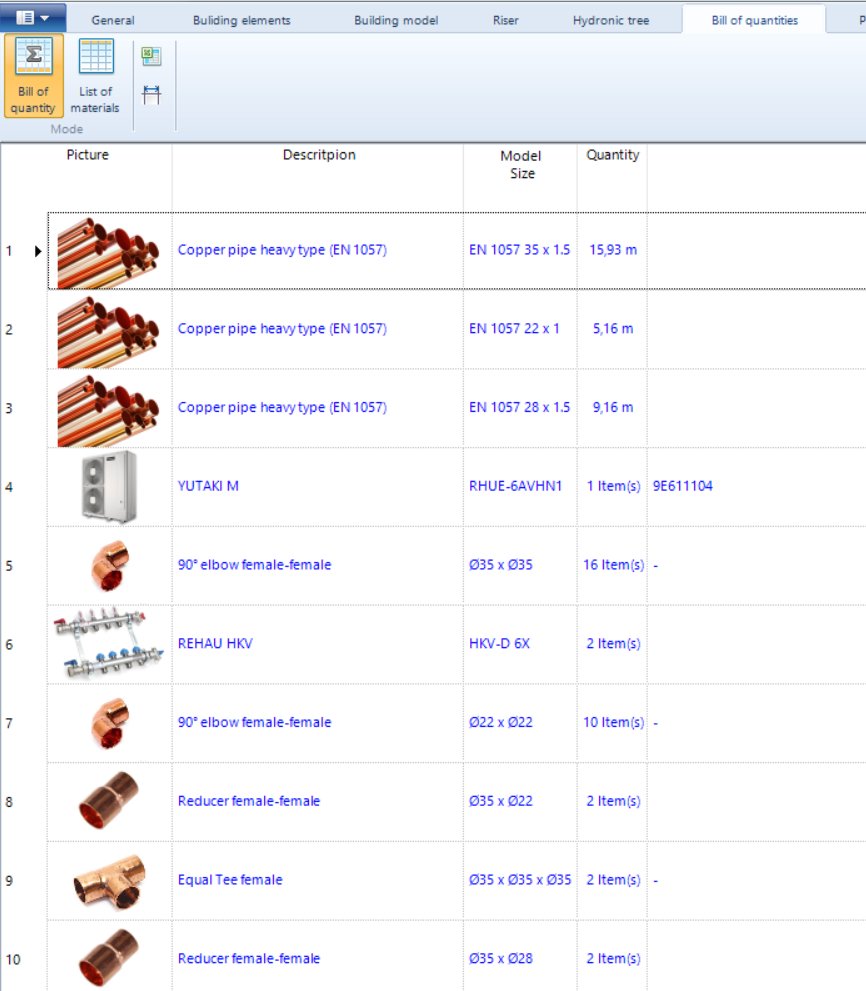 Bill of Quantities (BOQ)