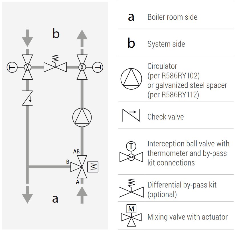 Tisoft Control Loop Controller TiSoft - Engineering software
