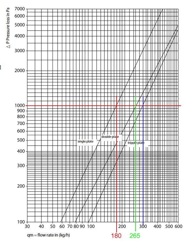 TiSoft Engineering software