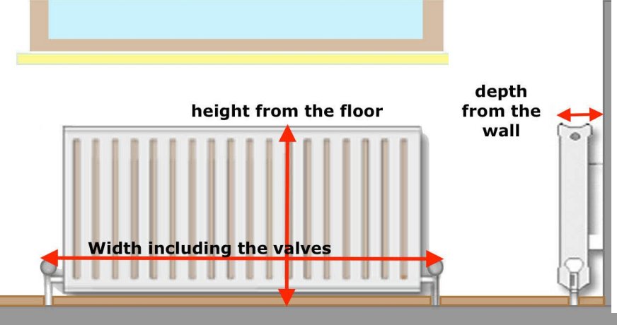 Average Radiator Heights TiSoft - Engineering software