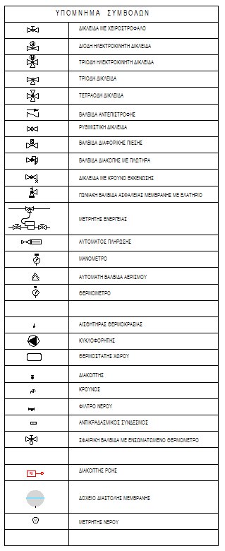 Dropper Riser Symbol TiSoft - Engineering software