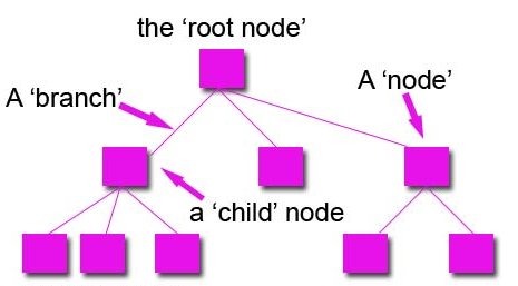 TiSoft - Engineering software
