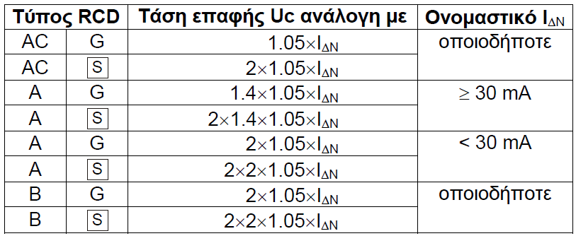 Rcd Table TiSoft - Engineering software